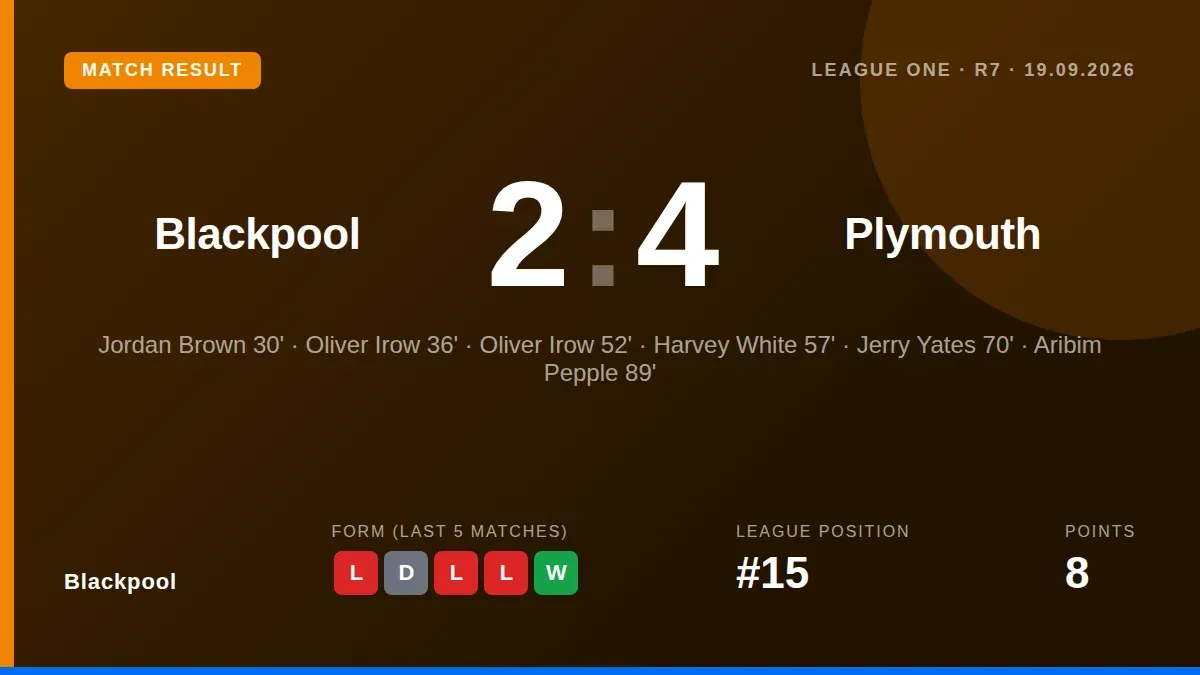 Ian Evatt substituted defender Josh Earl early in the second half of Blackpool's 4-2 defeat, citing defensive errors as...