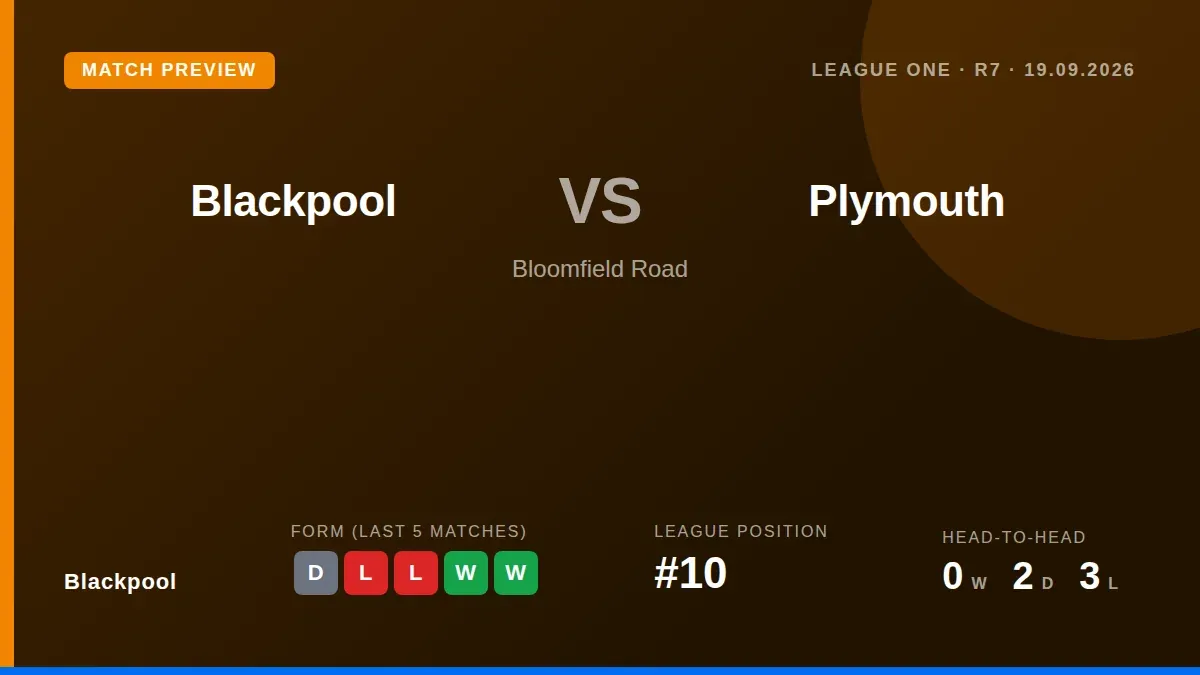 Blackpool return to Bloomfield Road to face Plymouth Argyle this Saturday, looking to replicate the form that saw them...